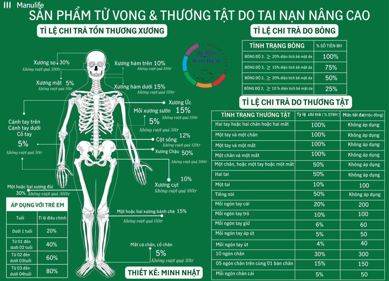 tai sao gay xuong ma lai tra luon ca benh nghiem trong 02